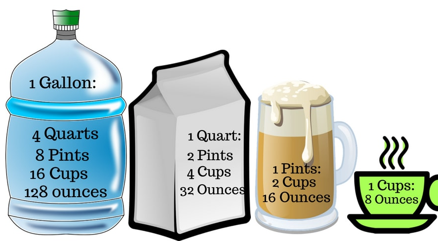 How to convert oz to gallons?