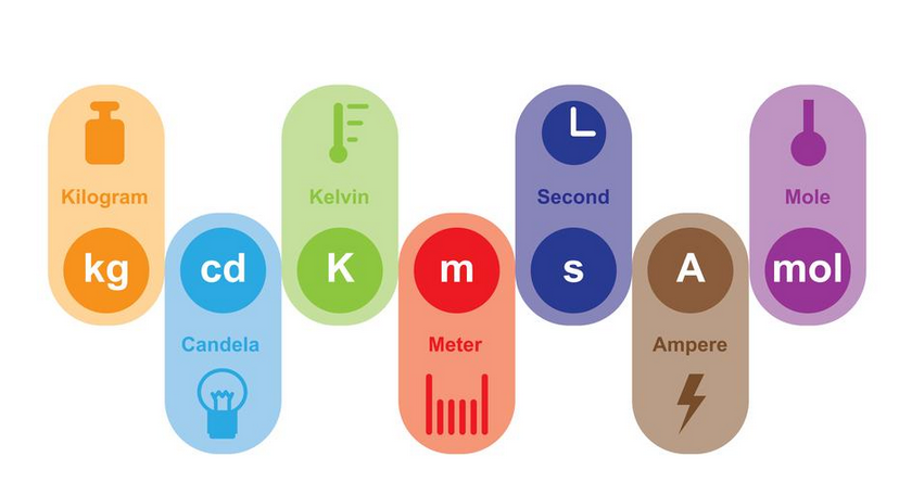 What is the metric system?