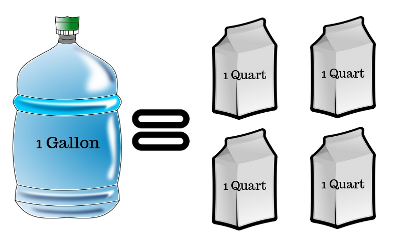Why is it important to measure oz to gallons?